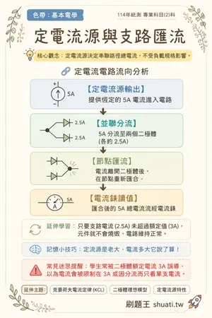 AI 記憶小卡