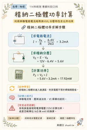 AI 記憶小卡