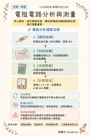 AI 記憶小卡