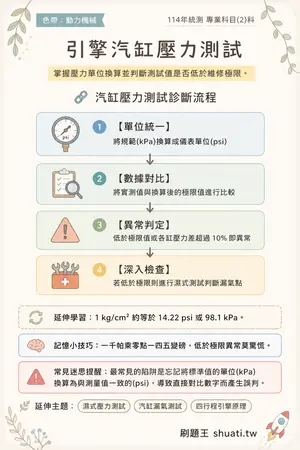 AI 記憶小卡