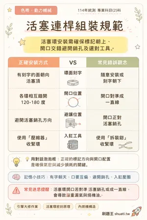 AI 記憶小卡