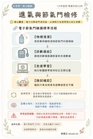 AI 記憶小卡
