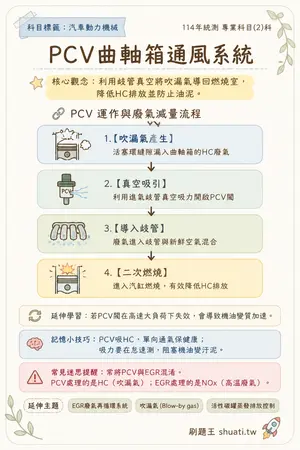 AI 記憶小卡