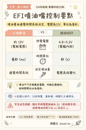 AI 記憶小卡