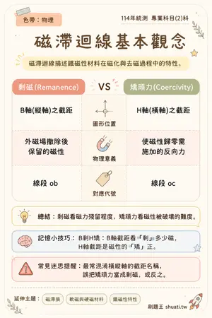 AI 記憶小卡
