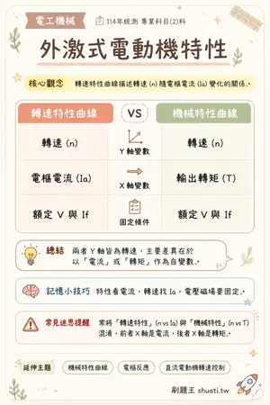 AI 記憶小卡