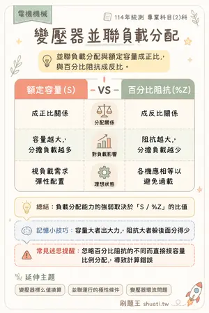 AI 記憶小卡
