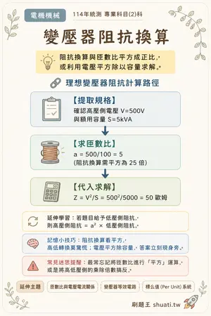 AI 記憶小卡