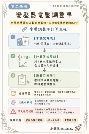 AI 記憶小卡