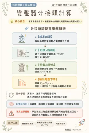 AI 記憶小卡