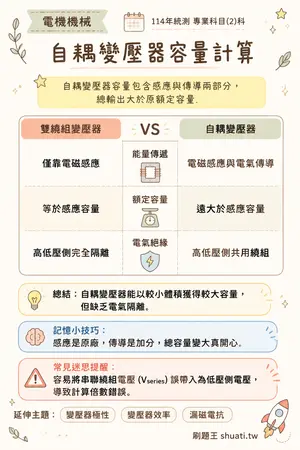 AI 記憶小卡