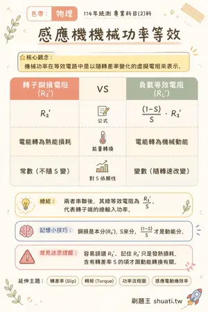 AI 記憶小卡