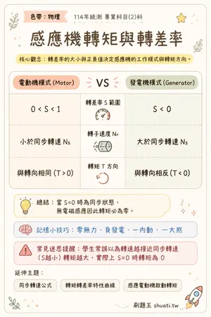 AI 記憶小卡