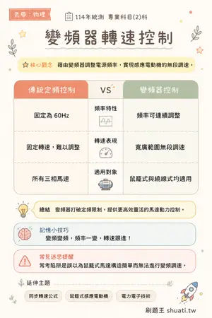 AI 記憶小卡