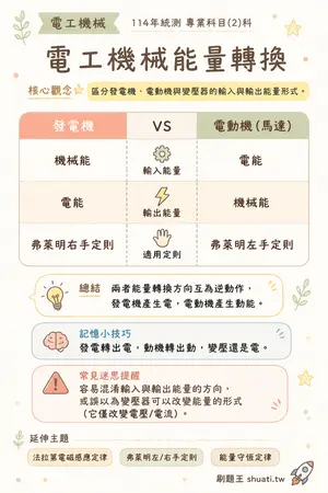 AI 記憶小卡