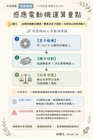 AI 記憶小卡