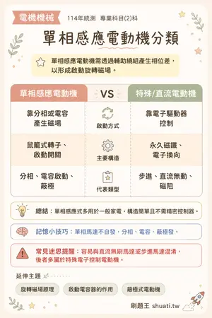 AI 記憶小卡