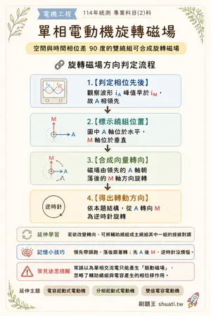 AI 記憶小卡