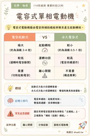 AI 記憶小卡