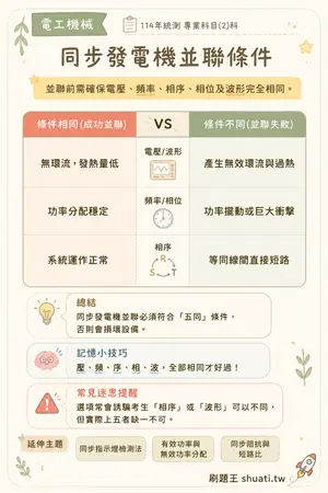 AI 記憶小卡