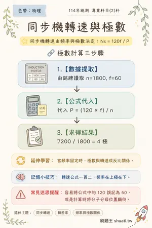 AI 記憶小卡