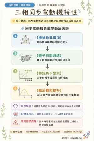 AI 記憶小卡