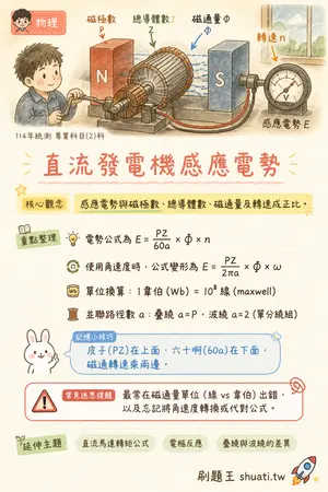 AI 記憶小卡