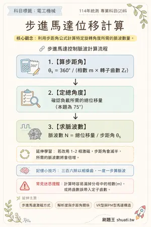 AI 記憶小卡