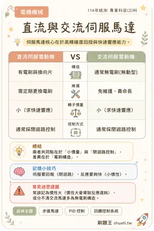 AI 記憶小卡