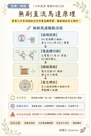 AI 記憶小卡