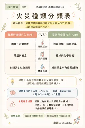 AI 記憶小卡