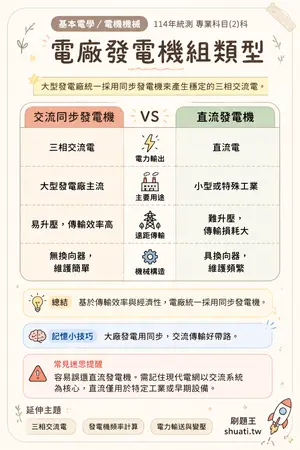 AI 記憶小卡
