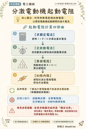 AI 記憶小卡