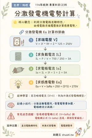 AI 記憶小卡