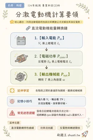 AI 記憶小卡