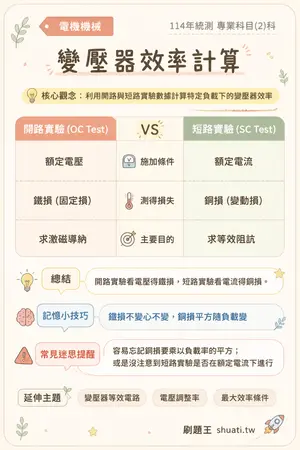 AI 記憶小卡