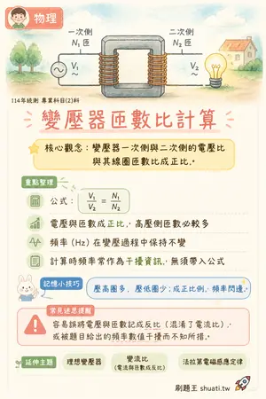 AI 記憶小卡