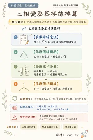 AI 記憶小卡