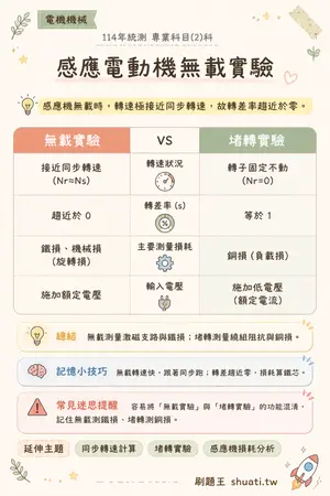 AI 記憶小卡