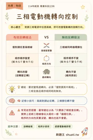 AI 記憶小卡