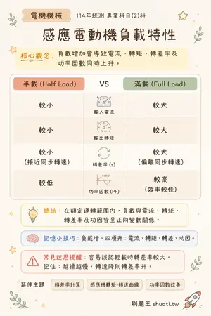 AI 記憶小卡