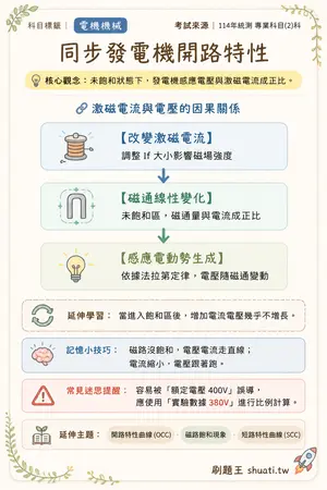 AI 記憶小卡