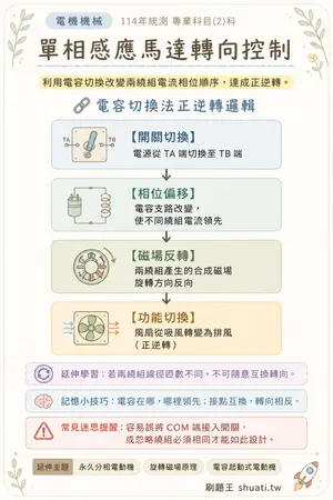 AI 記憶小卡