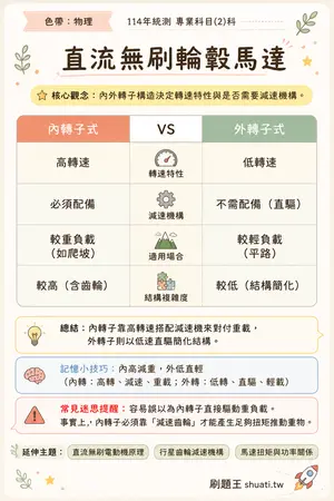AI 記憶小卡