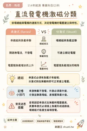 AI 記憶小卡