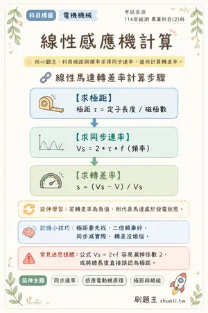 AI 記憶小卡