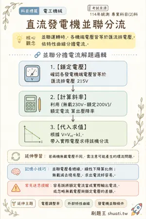 AI 記憶小卡