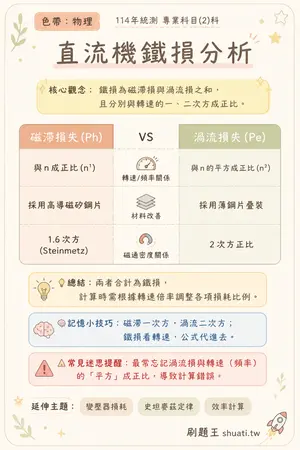 AI 記憶小卡