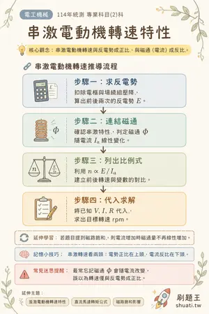 AI 記憶小卡