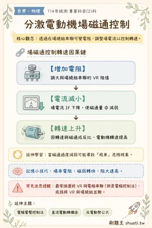 AI 記憶小卡